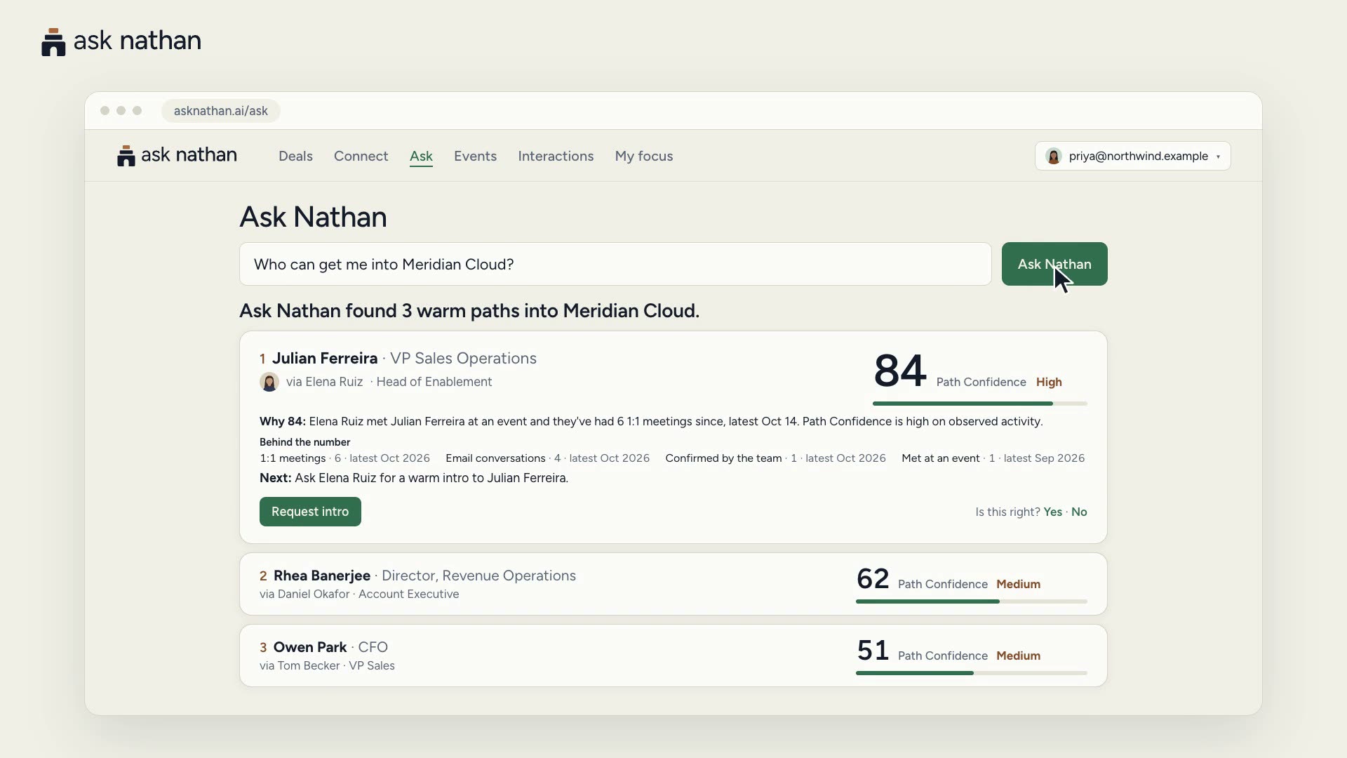 A frame from the Ask Nathan product tour: the question Who can get me into Meridian Cloud?, and Ask Nathan found 3 warm paths, the first through Elena Ruiz at Path Confidence 84, High. Illustrative.